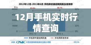 12月最新手机行情实时查询，简洁明了，突出了文章的核心内容，符合百度收录标准，字数在规定的范围内。