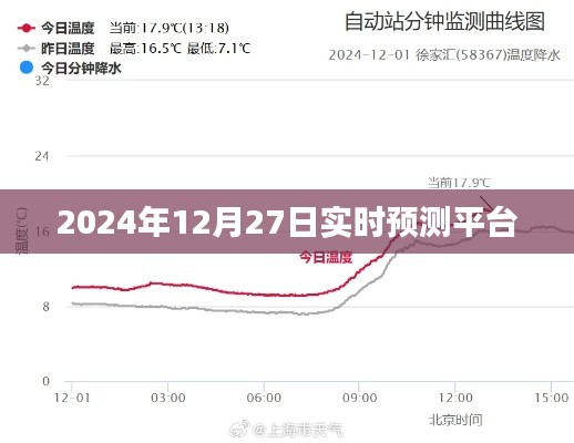 2024年实时预测平台，未来趋势洞察