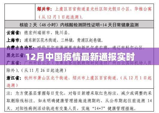 中国疫情最新实时通报，截至十二月最新动态