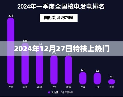 特技热潮来袭，揭秘特技背后的秘密