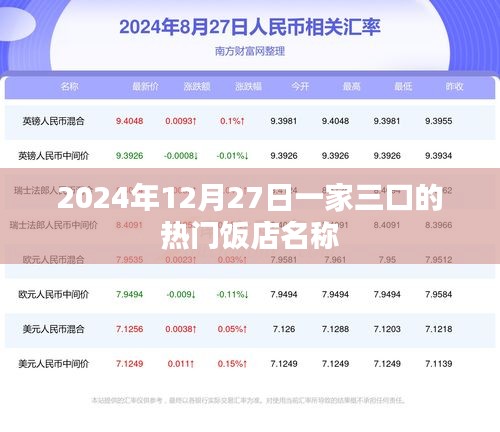 2024年热门饭店，一家三口美食之旅