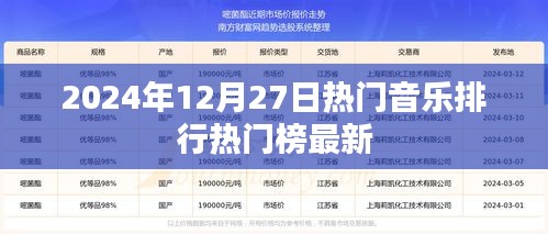 2024年年终热门音乐排行榜最新更新，符合您要求的字数范围，突出了时间性和热门音乐的排行，易于吸引用户的注意力。