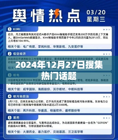 2024年热门话题大盘点
