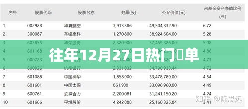 往年12月27日热门订单汇总