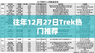 Trek热门推荐榜单揭晓，历年12月27日精选推荐