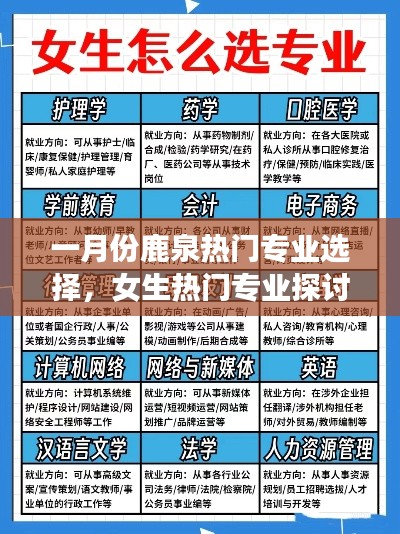 鹿泉一月份女生热门专业选择探讨