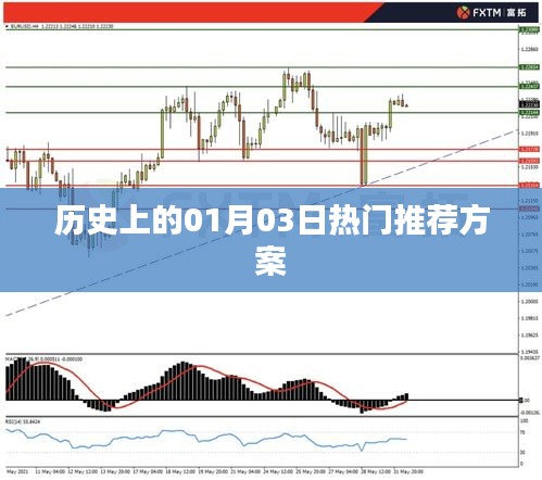 历史上的热门推荐方案，一月三日回顾