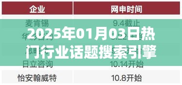 兵贵神速 第3页