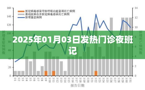 2025年发热门诊夜班实录，一夜的坚守与温暖