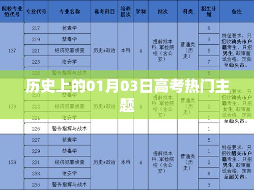 历史上的高考热门主题，一月三日回眸