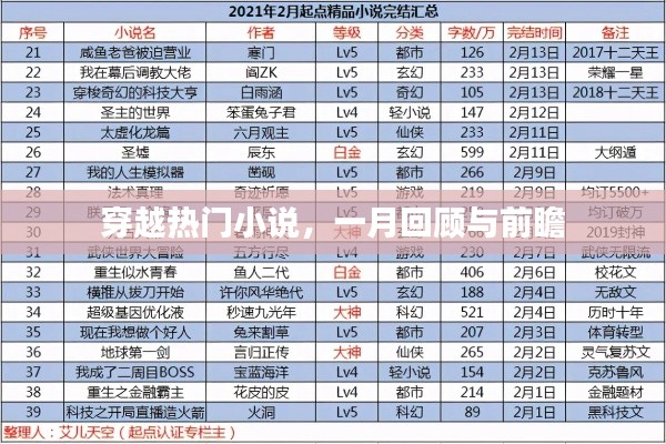 穿越题材热门小说，回顾与前瞻