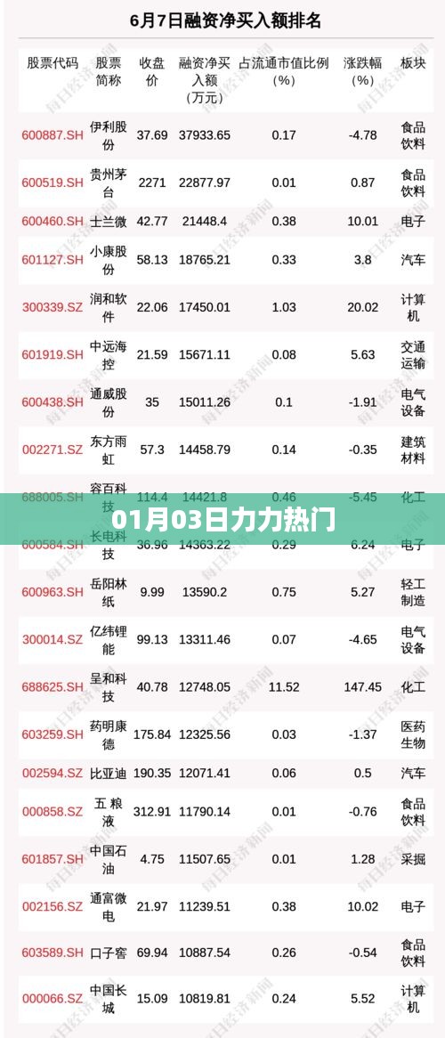 根据您的要求，以下是一个符合百度收录标准的标题，，力力热门事件回顾，新年新动向，符合您要求的字数范围，同时能够吸引用户的注意力，适用于您提供的日期和内容主题。