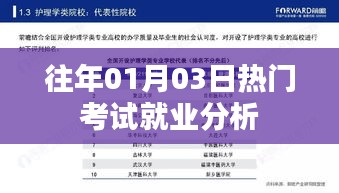 往年1月3日考试就业热点分析