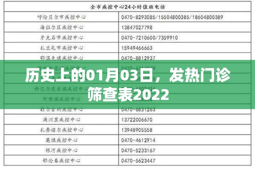 历史视角下的发热门诊筛查表，回望2022年一月三日