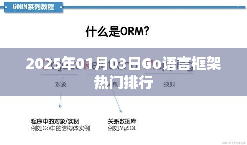 轻飞曼舞 第3页