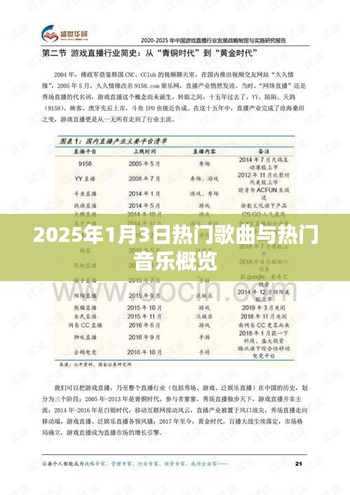 2025年热门歌曲与音乐概览，新年新曲风