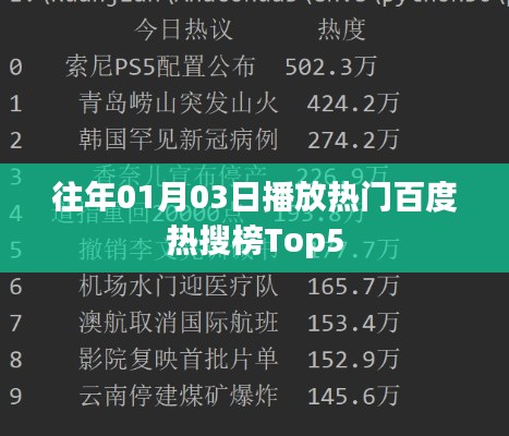 百度热搜榜Top5元旦热门事件回顾