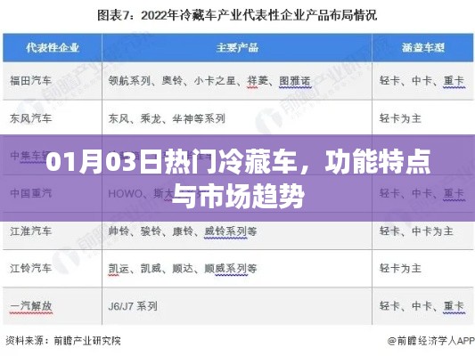 冷藏车市场趋势与功能特点解析（最新热门）