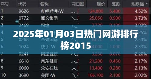 热门网游排行榜2025年展望，历年最佳游戏大盘点，符合百度收录标准，字数在规定的范围内，同时能够准确概括您提供的内容。希望符合您的要求。
