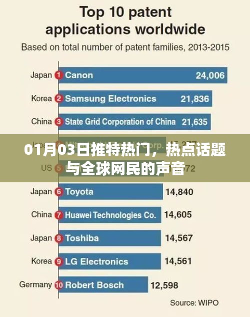 全球网民热议焦点，推特热点话题与声音，最新动态解析