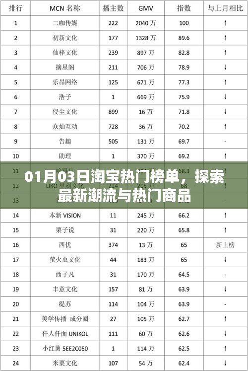 淘宝热门榜单揭秘，最新潮流与热门商品探索