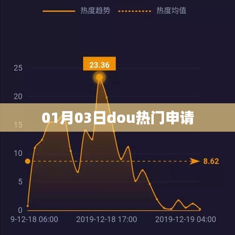 热门申请揭秘，掌握成功秘诀，轻松申请Dou热门！
