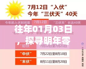 探寻未来商机，零元热门赚钱机会解析