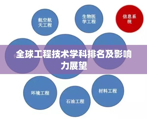 全球工程技术学科排名及影响力展望