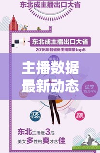 主播数据最新动态揭秘，今日消息一网打尽！