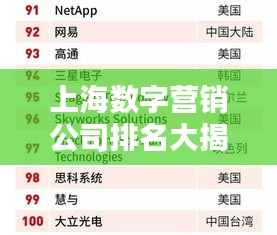 上海数字营销公司排名大揭秘！专业机构评选榜单揭晓！