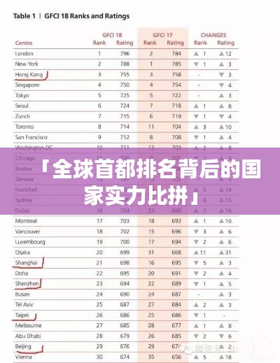 「全球首都排名背后的国家实力比拼」