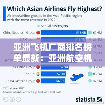 亚洲飞机厂商排名榜单最新：亚洲航空机队规模 