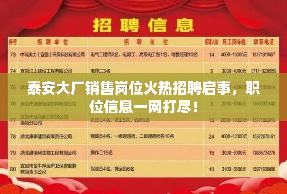 泰安大厂销售岗位火热招聘启事，职位信息一网打尽！