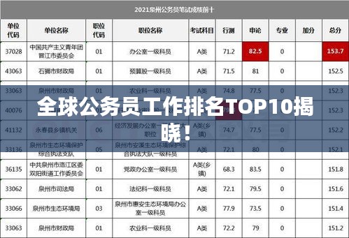 全球公务员工作排名TOP10揭晓！