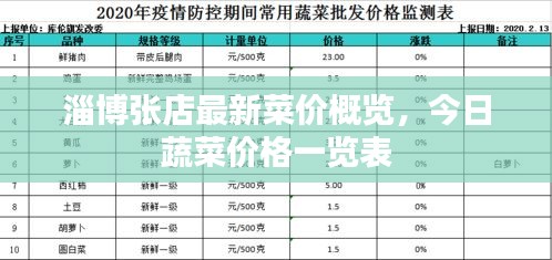 淄博张店最新菜价概览，今日蔬菜价格一览表