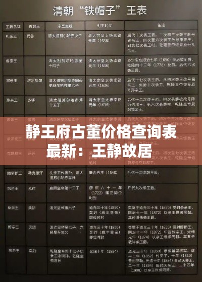 静王府古董价格查询表最新：王静故居 