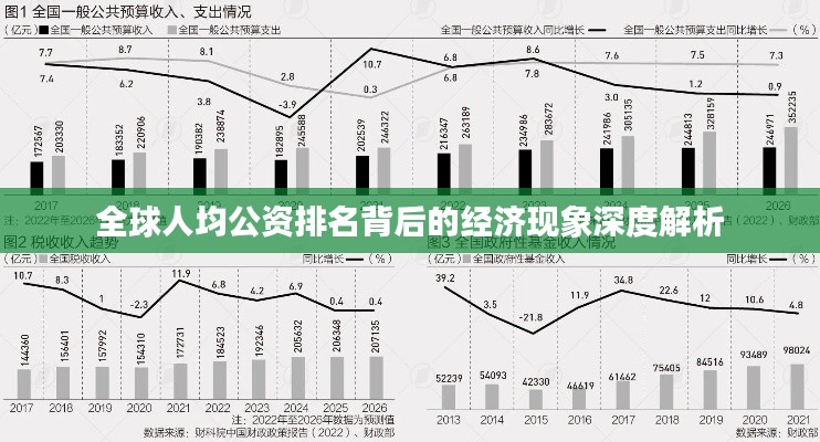 全球人均公资排名背后的经济现象深度解析