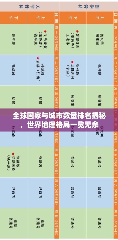 全球国家与城市数量排名揭秘，世界地理格局一览无余
