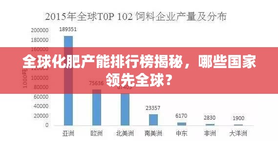 全球化肥产能排行榜揭秘，哪些国家领先全球？