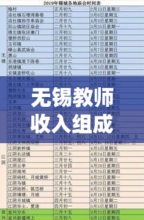 无锡教师收入组成表格最新：无锡2020教师收入 