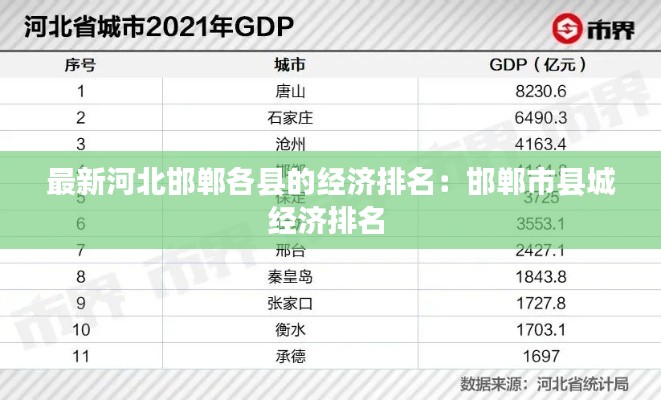 最新河北邯郸各县的经济排名：邯郸市县城经济排名 