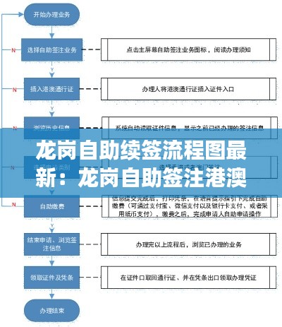 阳春白雪 第3页
