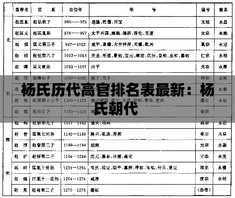 杨氏历代高官排名表最新：杨氏朝代 