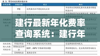 建行最新年化费率查询系统：建行年化收益 