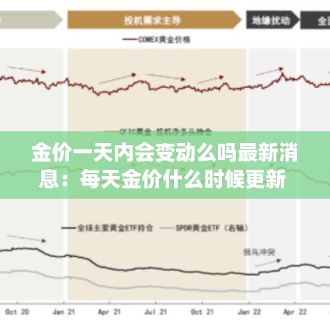 金价一天内会变动么吗最新消息：每天金价什么时候更新 
