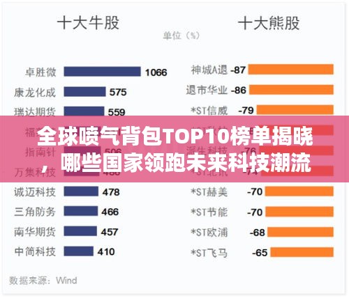 全球喷气背包TOP10榜单揭晓，哪些国家领跑未来科技潮流？