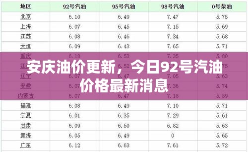 安庆油价更新，今日92号汽油价格最新消息
