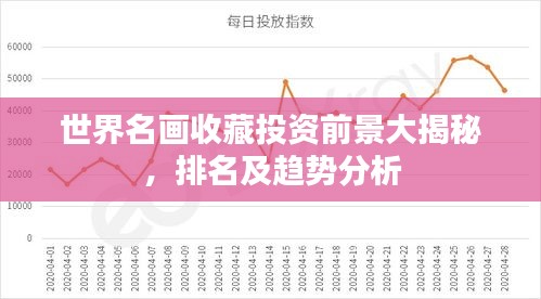 世界名画收藏投资前景大揭秘，排名及趋势分析