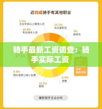 骑手最新工资调查：骑手实际工资 