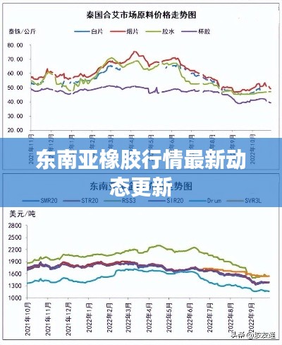 东南亚橡胶行情最新动态更新